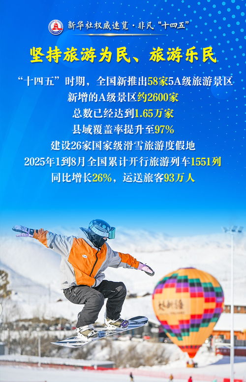 非凡“十四五” 文藝創作繁榮發展，文化旅游事業五年成績單亮眼