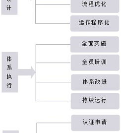 醫(yī)療器械質量管理體系咨詢服務 企業(yè)合規(guī)與市場準入的護航者