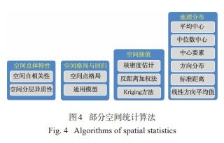 人工智能GIS軟件技術體系初探 融合智能與應用開發(fā)