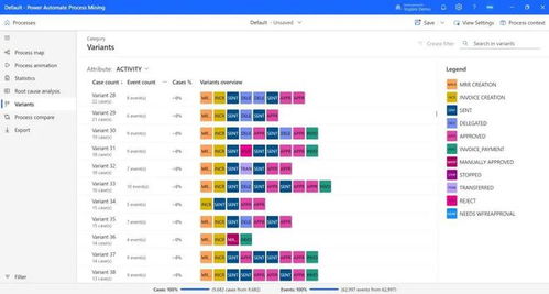 微軟Power Automate流程挖掘產品 搭載下一代AI技術，引領流程自動化新紀元