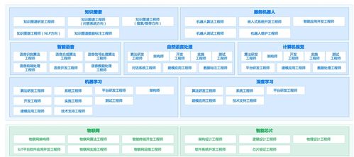 人工智能浪潮下的應(yīng)用軟件開發(fā) 趨勢演進與新興崗位全景
